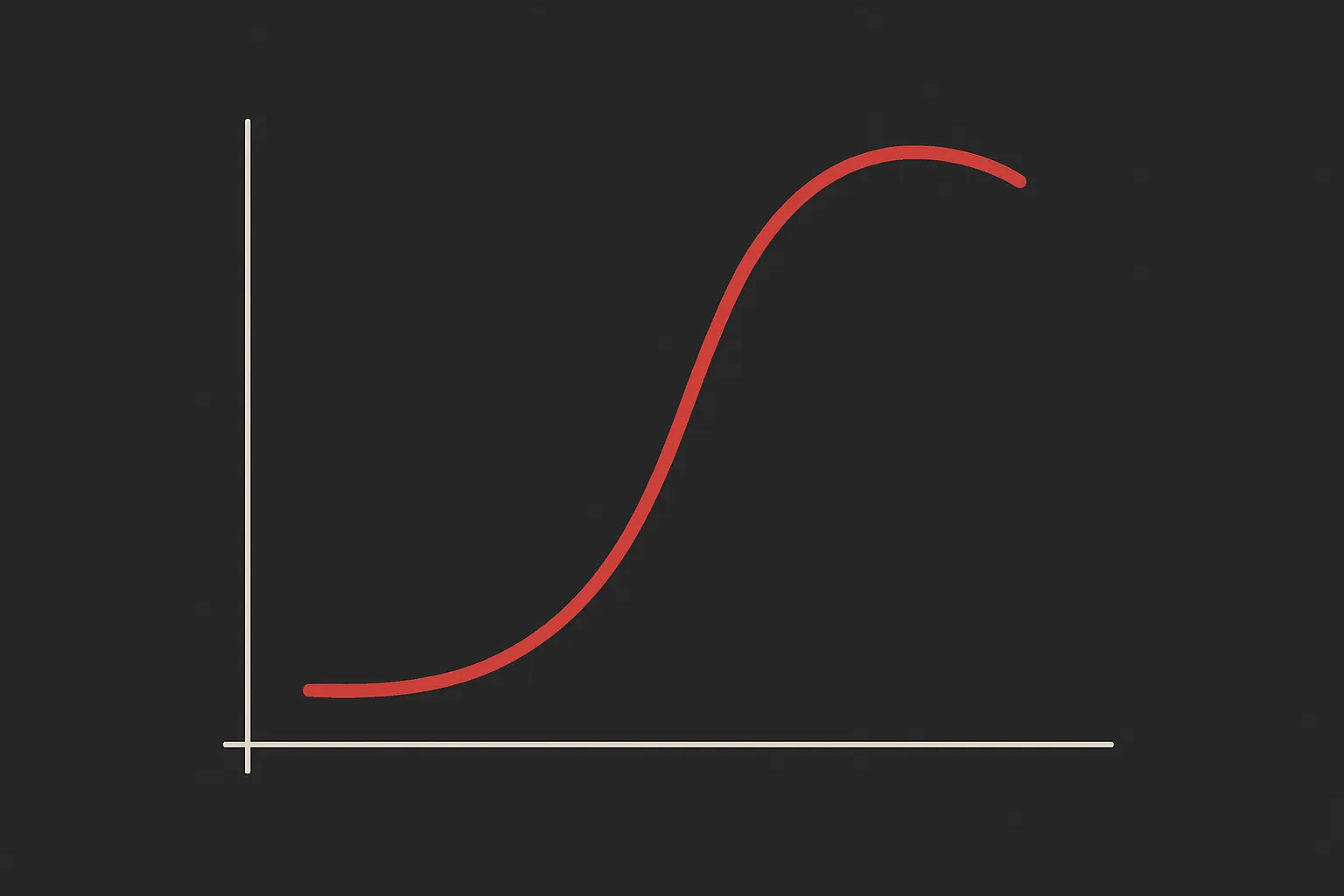 Modality lifecycle four-phase curve showing the rise and fall pattern