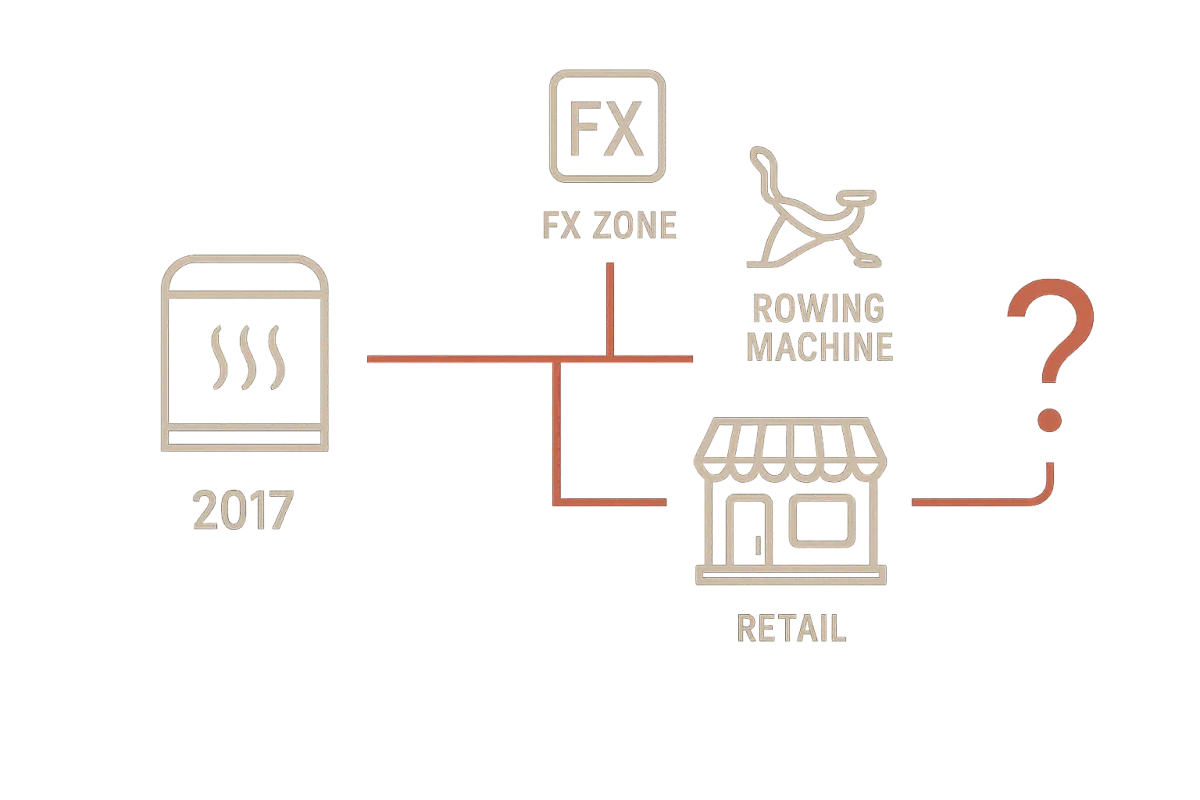 Timeline showing Hotworx concept evolution from infrared-only to hybrid format