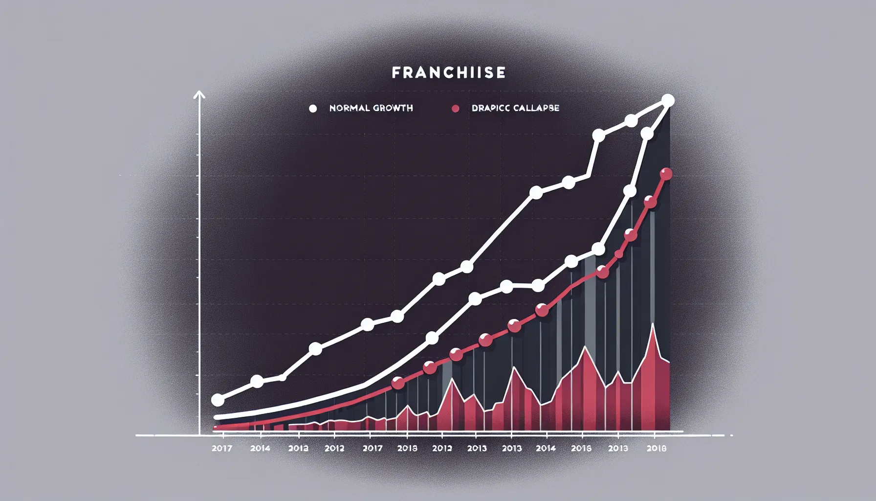 Infographic comparing two franchise growth curves — one healthy sustained growth, one exponential rise followed by sharp collapse
